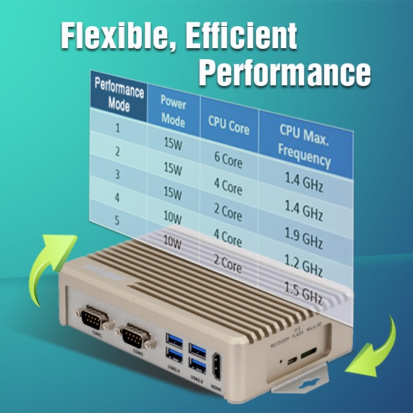 The BOXER-8250AI supports five different performance modes