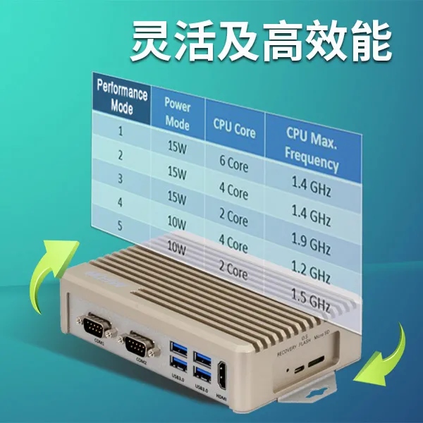 The BOXER-8250AI supports five different performance modes