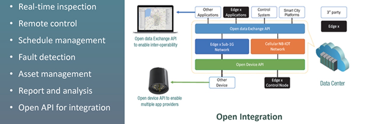 AAEON Edge-X, Central Management System