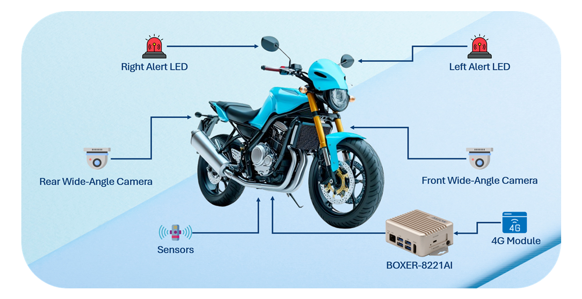 Riding Smarter: How AI is Steering Motorcycle Fleet Safety