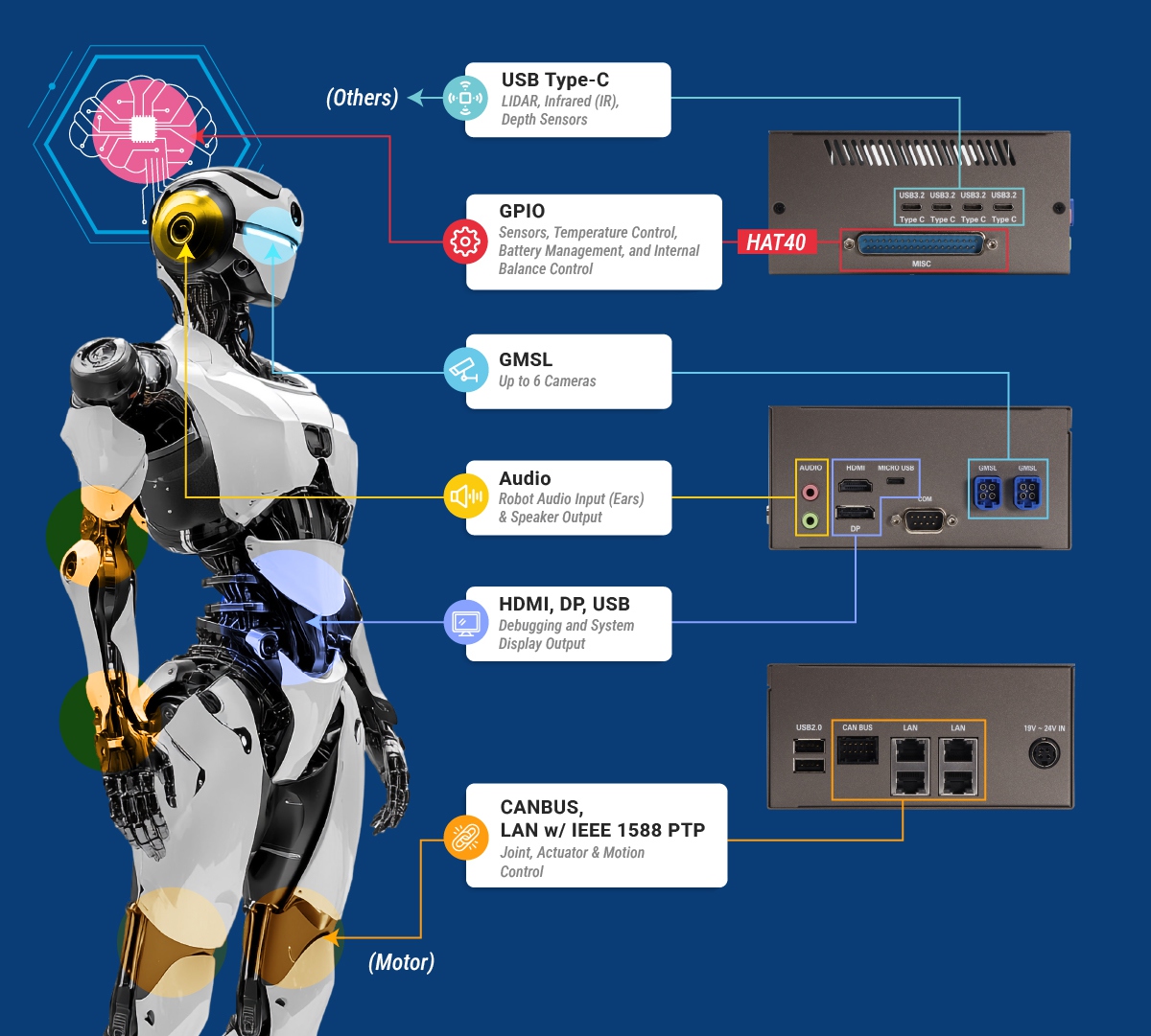Designed for Robotics